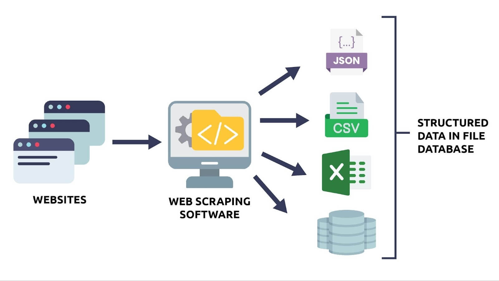 Google Database Scraper